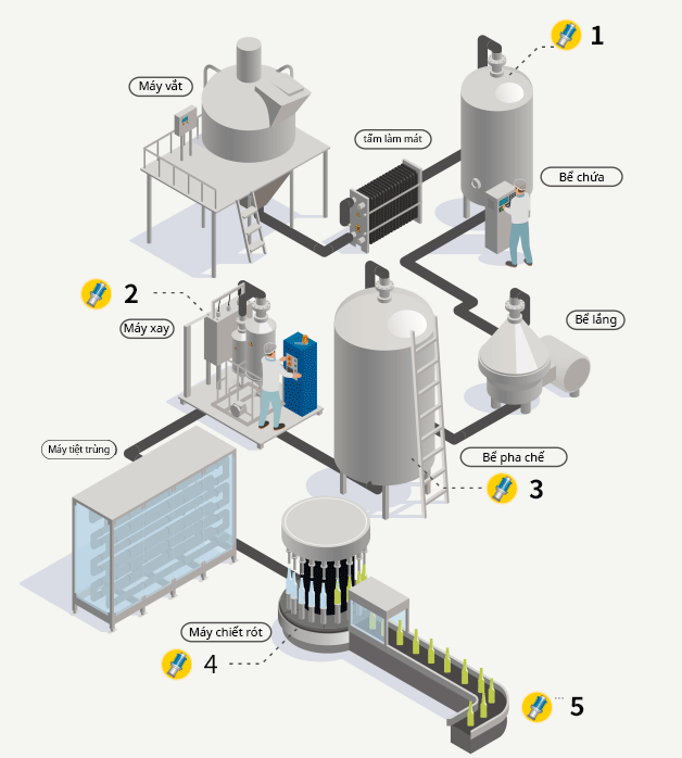 Tea-based beverage manufacturing example