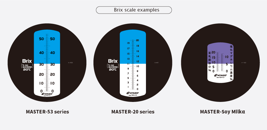 Scale example