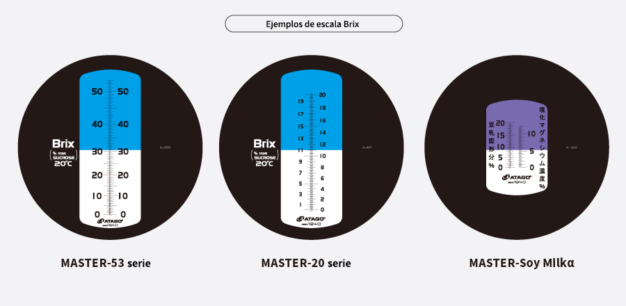 Scale example