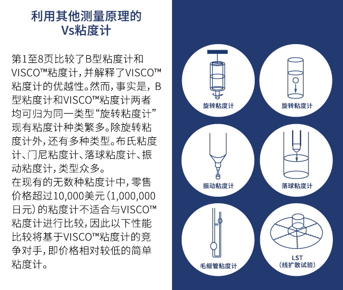 利用其他测量原理的Vs粘度计