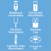 Type and Measurement Principle of Viscometer