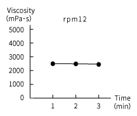 Viscosity of‘Tonkatsu’Sauce