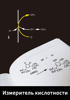 ACIDITY METER