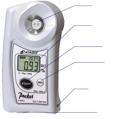 PAL-SALTボタンなどの説明