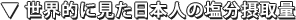 世界的に見た日本人の食塩摂取量