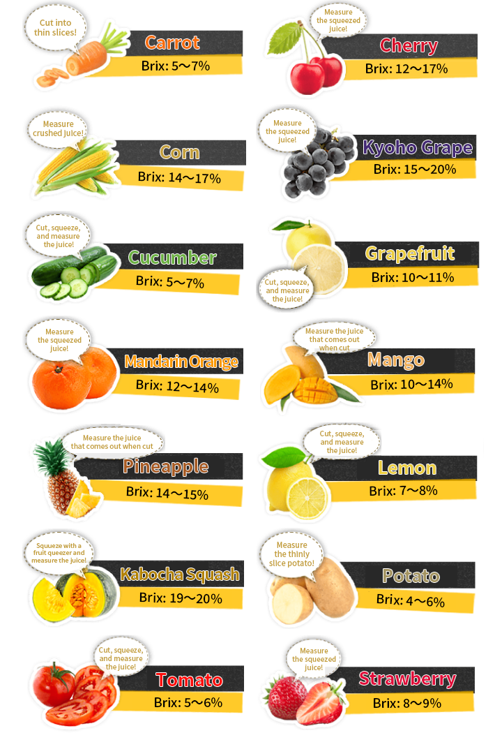 Let's measure fruits and veggies with PAL-1!