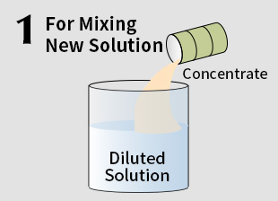 1.For Mixing New Solution