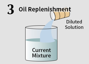 3.Oil Replenishment 