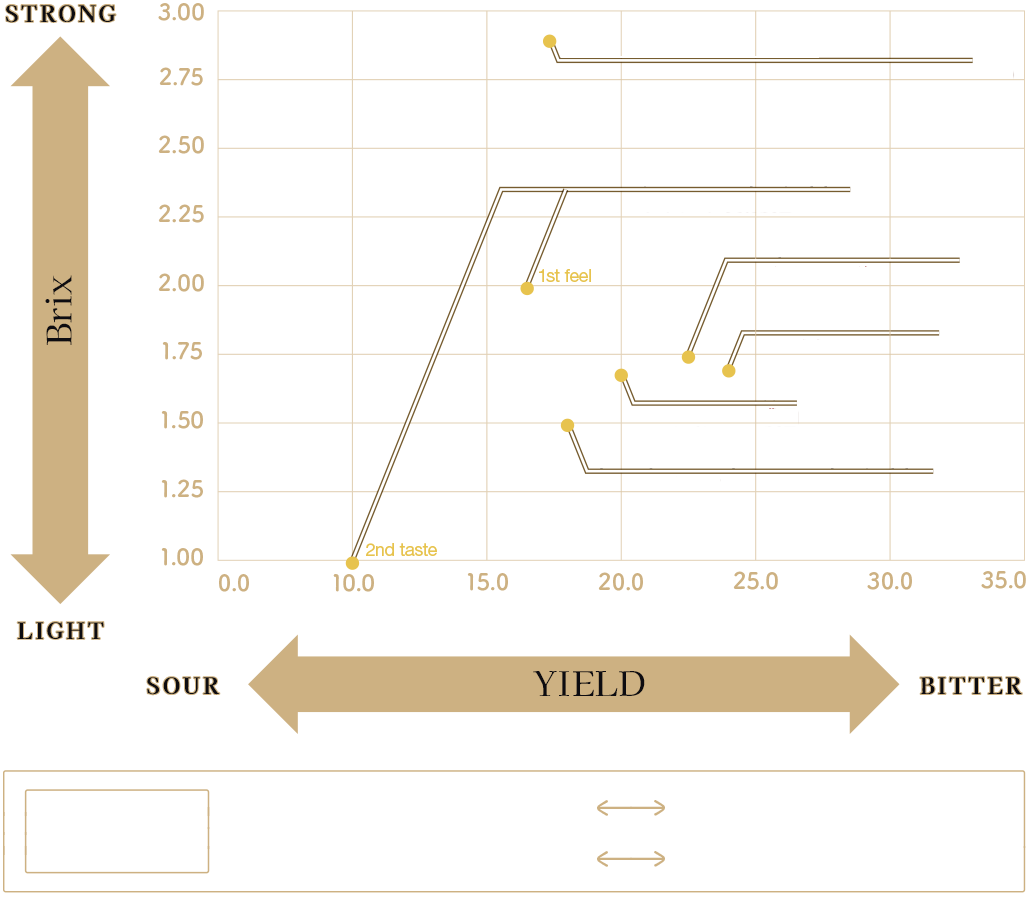 Unterschied zwischen Ertrag und TDS