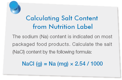 Calculating Salt Content from Nutrition Label