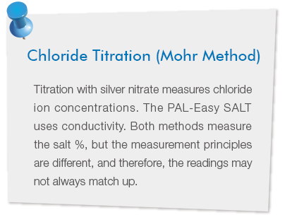 Chloride Titration (Mohr Method)
