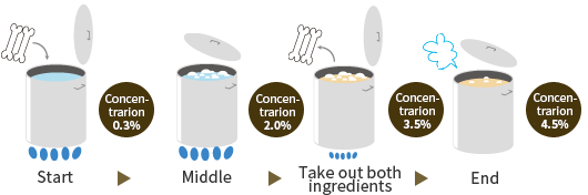 to measure meat and bone broth