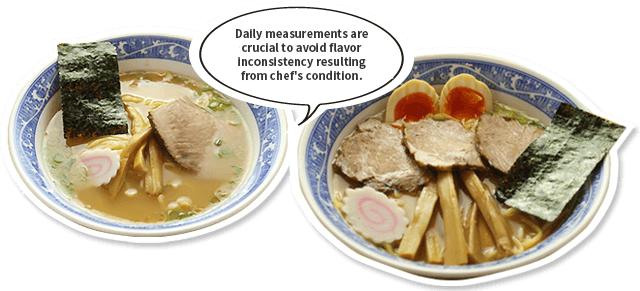 Daily measurements are crucial to avoid flavor inconsistency resulting from chef's condition.